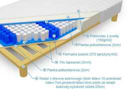 Materac pocket Posejdon na stelażu 160 x 200