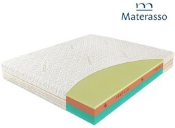 MATERASSO PROPOLIS VITAL - materac termoelastyczny, piankowy, Rozmiar