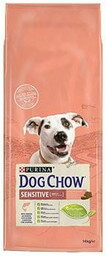 Purina Nestle PURINA DOG CHOW Adult Sensitive