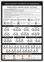 Tablica oznaczeń opakowań