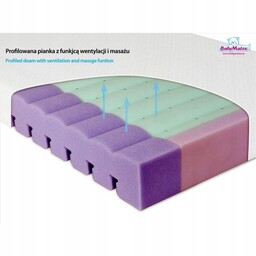 Materacyk ortopedyczny aero Matex