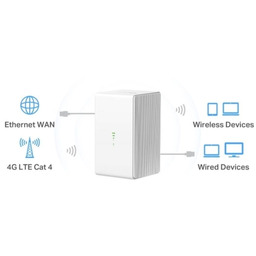 Router Mercusys MB110-4G 4G LTE