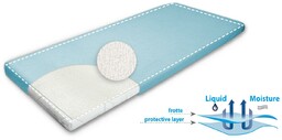 Babymatex Podkład higieniczny 70x140 Basic frotte podgumowany wodoodporny