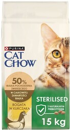 Karma dla kotów po sterylizacji, PURINA Cat Chow