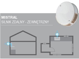 Silnik zewnętrzny FABER MISTRAL