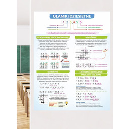 Ułamki dziesiętne- naklejka na ścianę