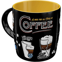 All Types of Coffee
