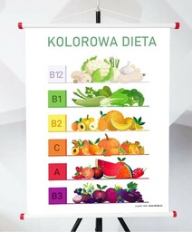 Plansza - Kolorowa Dieta