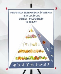 Plansza - Piramida Zdrowego Żywienia