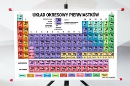 Plansza - Układ Okresowy Pierwiastków
