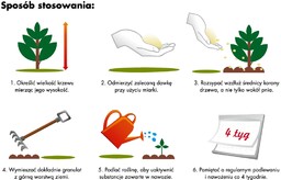 Nawóz Do Iglaków Z Mikroelementami 8 kg Target