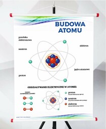 Plansza - Budowa Atomu