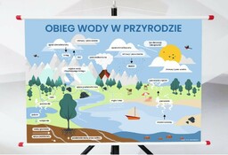 Plansza - Obieg wody w przyrodzie