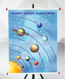 Plansza - Planety Układy Słonecznego
