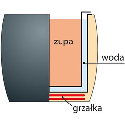 Stalgast Kociołek 8.5 L na zupe 0,435 kW,