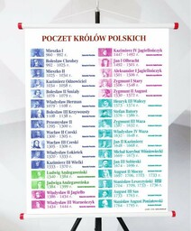 Plansza - Poczet Królów Polskich 2