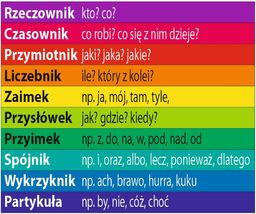 Części mowy - zestaw 10 naklejek