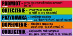 Części zdania kolorowe na schody