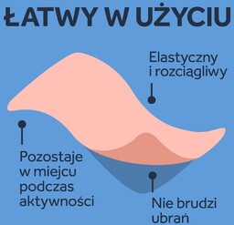Nurofen Mięśnie i Stawy 200 mg, 4 plastry