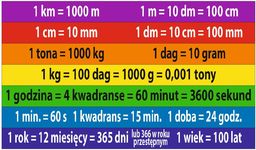 Jednostki miar- 7 kolorowych naklejek