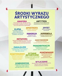 Plansza- Środki wyrazu artystycznego