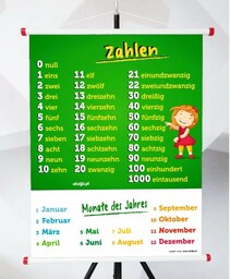 Plansza- Zahlen