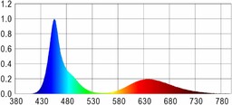 Lampa AquaLED Tube color 8W/72cm