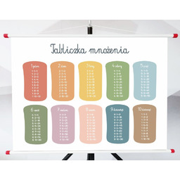 Plansza edukacyjna Montessori: Tabliczka mnożenia