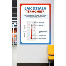 Jak działa termometr- naklejka na ścianę
