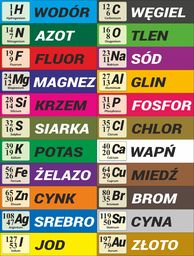 Pierwiastki chemiczne