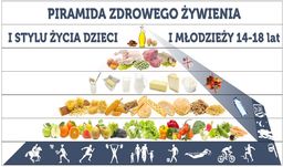 Piramida Zdrowego Żywienia