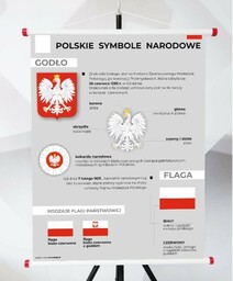 Plansza- Polskie Symbole Narodowe