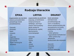 Plansza- Rodzaje literackie