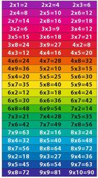 Tabliczka mnożenia trudne działania - 22 kolorowe naklejki