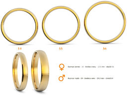 Usługa pomiaru rozmiaru palca