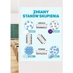 Zmiany stanów skupienia- naklejka na ścianę