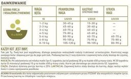 ACANA Grasslands Cat 4,5kg