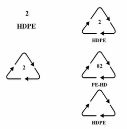 Znak - informacja o HDPE