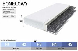 Materace piankowe 90x200