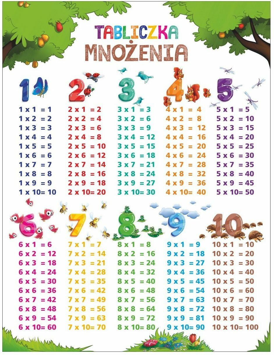 Nauka liczenia Nauka liczenia